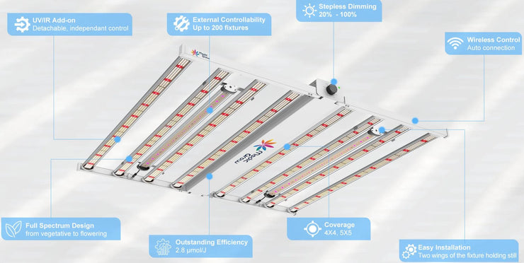 Medic Grow Spectrum Y Wireless LED Grow Light