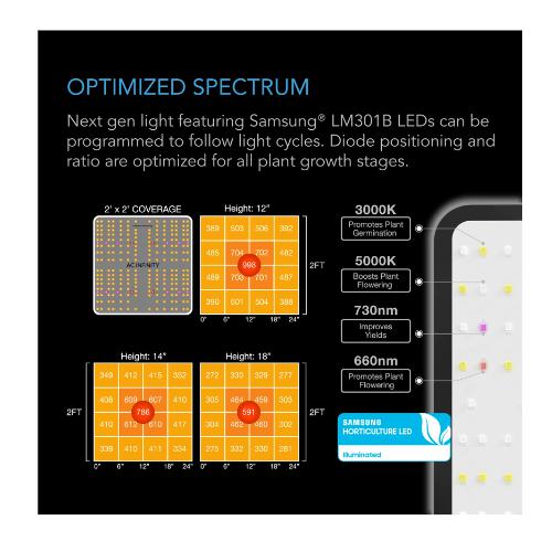 AC Infinity AC-PKA22 2' x 2' Compact Advance Grow Tent System 1-Plant Kit with Integrated Smart Controls to Automate Ventilation and Circulation with Full Spectrum LED Grow Light