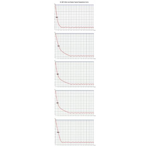 Across International 110V Glacier 4 Cu Ft Ultra Low Upright Freezer