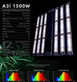 Fohse A3i Industrial LED Grow Light (Pallet of 10)