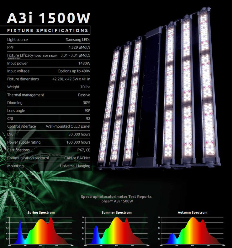 Fohse A3i Industrial LED Grow Light (Pallet of 10)