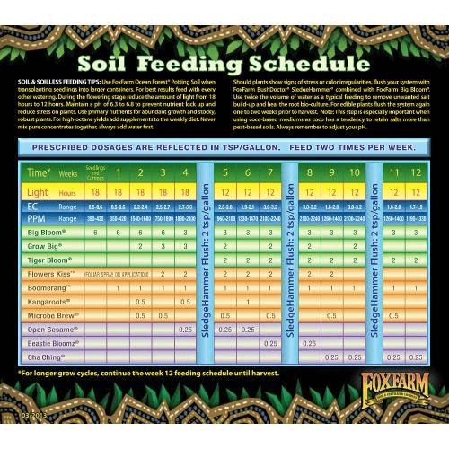 FoxFarm 3 Quart Soil Formula Nutrients Trio Fertilizer (Case of 4)