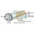 GrowoniX GXM-1000-HF 1000+ GPD Custom-Rolled High Flow Cold Water Membrane