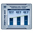 Ideal-Air 50 Pint Dehumidifier