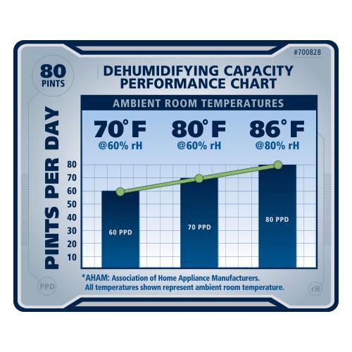 Ideal-Air 50 Pint Dehumidifier