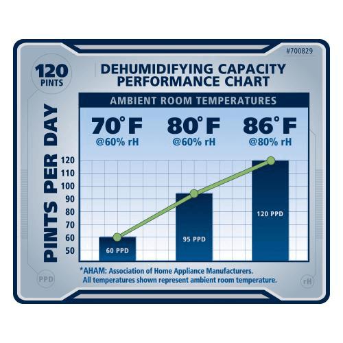 Ideal-Air 60 Pint - Up to 120 Pints Per Day Dehumidifier