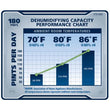 Ideal-Air Pro Series 180 Pint Dehumidifier