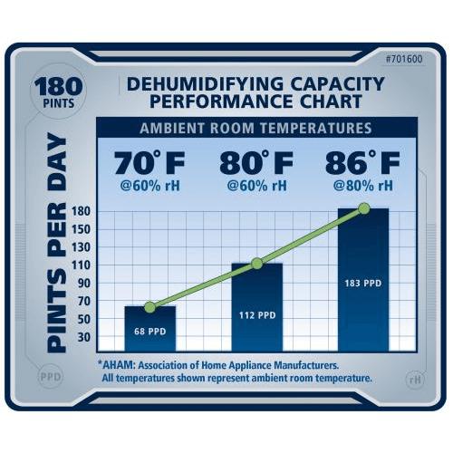 Ideal-Air Pro Series 180 Pint Dehumidifier
