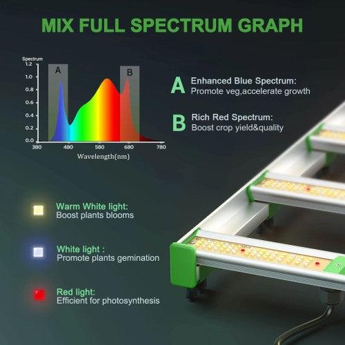 Mars Hydro FC-8000 LED Grow Light