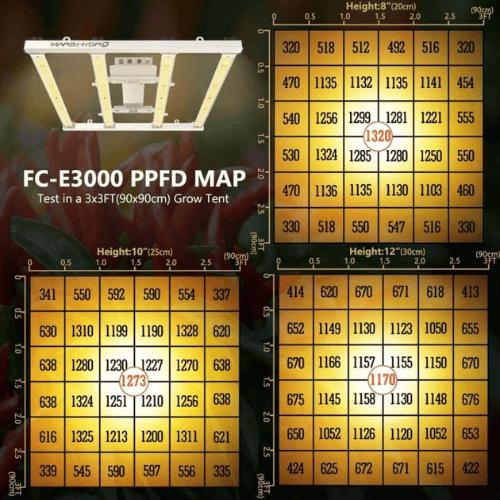 Mars Hydro FC-E3000 LED Grow Light