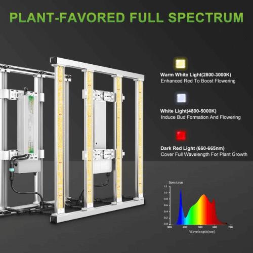 Mars Hydro FC-E3000 LED Grow Light