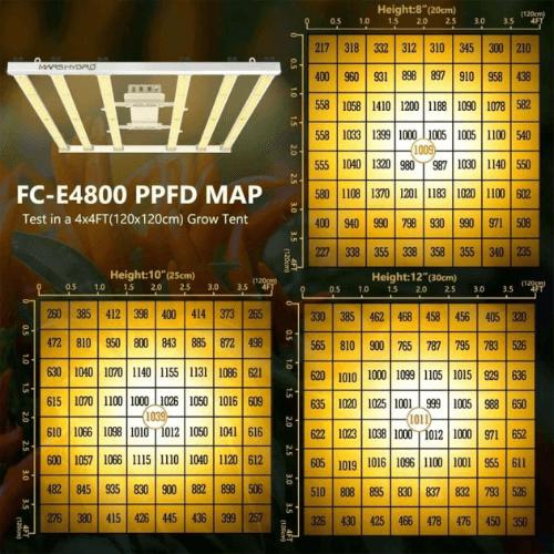 Mars Hydro FC-E4800 LED Grow Light