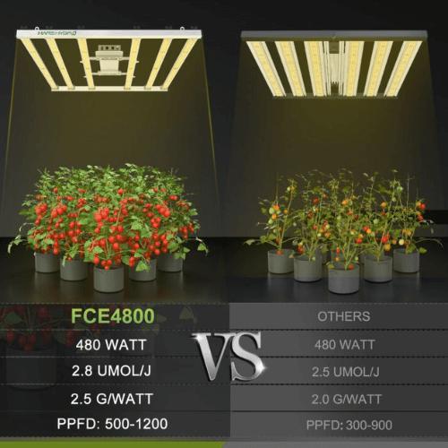 Mars Hydro FC-E4800 LED Grow Light