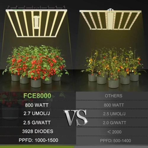 Mars Hydro FC-E8000 LED Grow Light