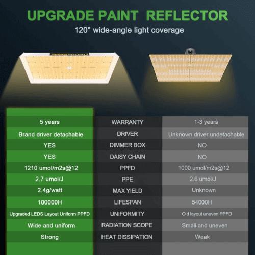 Mars Hydro TS-3000 LED Grow Light