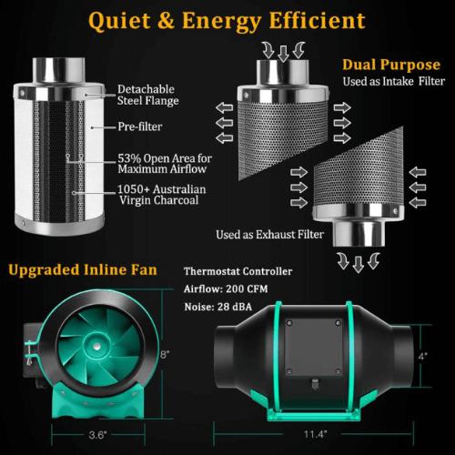 Mars Hydro TSL-2000 LED Grow Light And 2' x 4' Grow Tent Kit