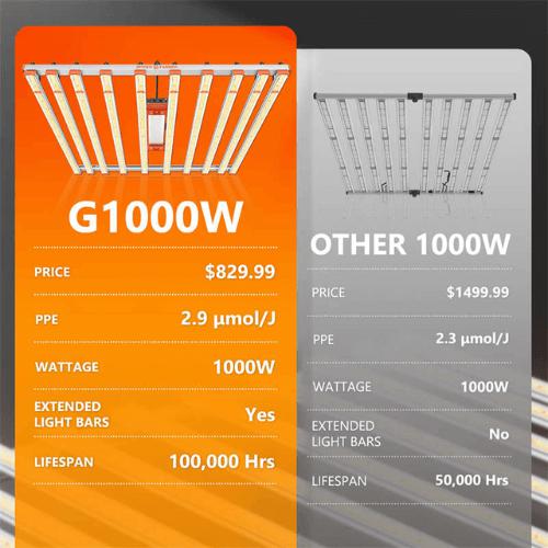 Spider Farmer G1000 LED Grow Light