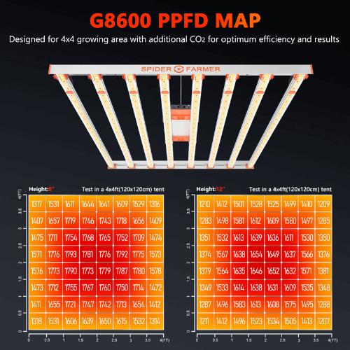 Spider Farmer G8600 LED Grow Light
