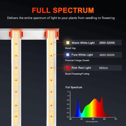 Spider Farmer G8600 LED Grow Light