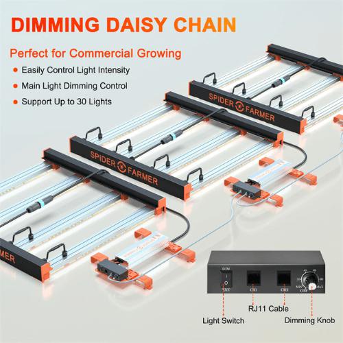 Spider Farmer SE3000 LED Grow Light