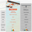Spider Farmer SE3000 LED Grow Light