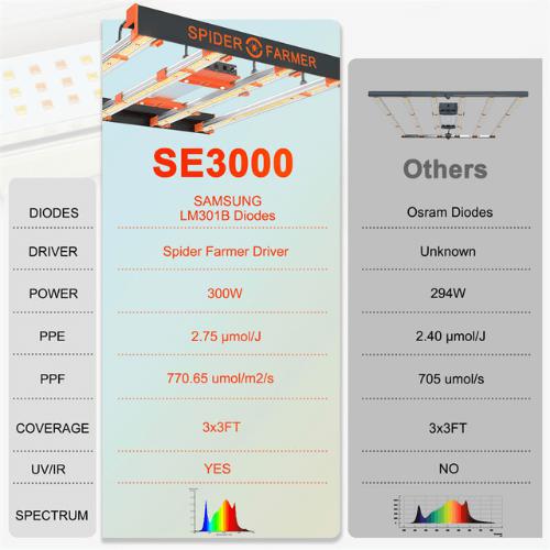 Spider Farmer SE3000 LED Grow Light