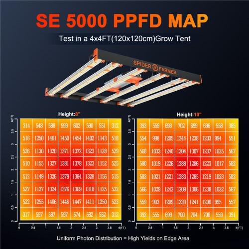 Spider Farmer SE5000 LED Grow Light