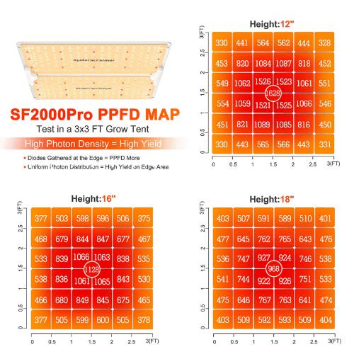 Spider Farmer SF2000 LED Grow Light