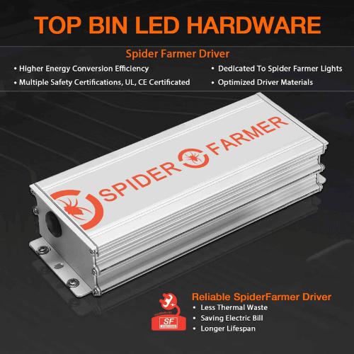 Spider Farmer SF2000 LED Grow Light With 2’x4' Full Grow Tent Kit