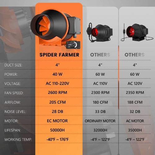 Spider Farmer SF2000 LED Grow Light With 2’x4' Full Grow Tent Kit