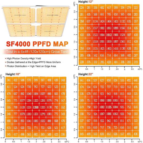 Spider Farmer SF4000 LED Grow Light