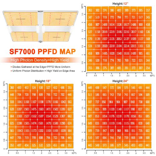 Spider Farmer SF7000 LED Grow Light