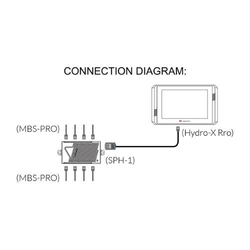 TrolMaster MBS-Pro 4-in-1 Sensor for Hydro-X Pro