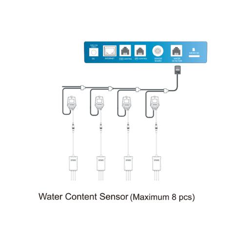 TrolMaster WCS-1 Cable Set Water Content Sensor