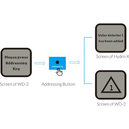 TrolMaster WD-2 Hydro-X Water Detector
