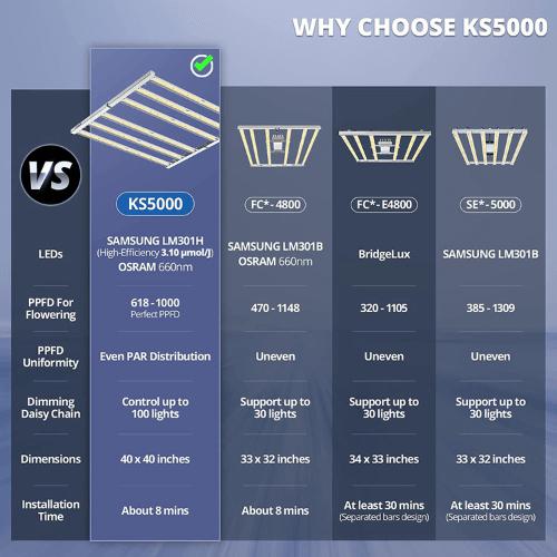 Viparspectra KS5000 LED Grow Light