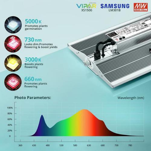 Viparspectra XS2000 240W LED Grow Light