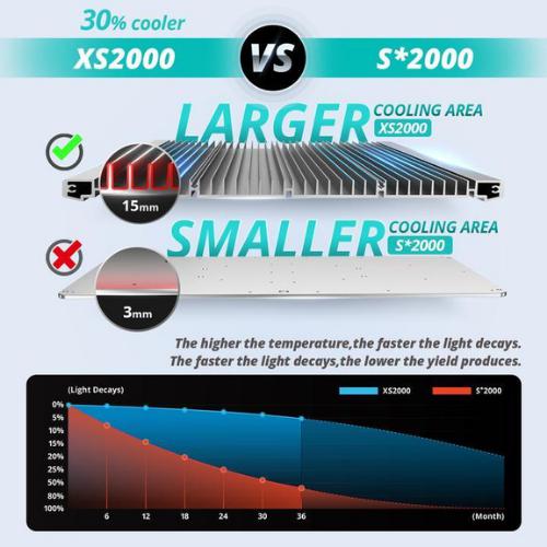 Viparspectra XS2000 240W LED Grow Light