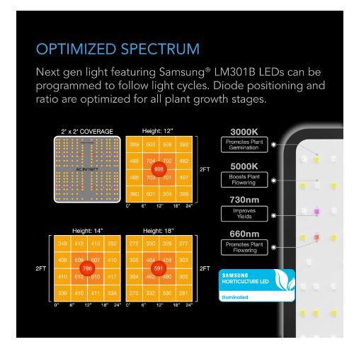 AC Infinity AC-PKB22 2' x 2' Advance Grow Tent System 1-Plant Kit with Integrated Smart Controls to Automate Ventilation and Circulation with Full Spectrum LED Grow Light