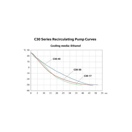 Across International 10L Recirculating Chiller With 20L/Min Centrifugal Pump