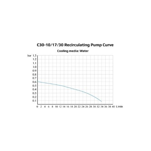 Across International 10L Recirculating Chiller With 20L/Min Centrifugal Pump