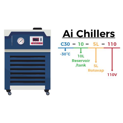 Across International 10L Recirculating Chiller With 20L/Min Centrifugal Pump