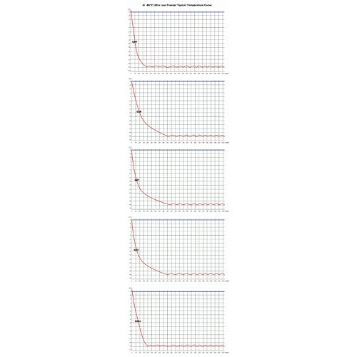 Across International 110V Glacier 4 Cu Ft Ultra Low Upright Freezer