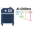 Across International 17L Recirculating Chiller With 20L/Min Centrifugal Pump