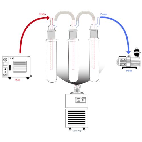 Across International 1.5L Capacity Cold Trap With Glass Trap