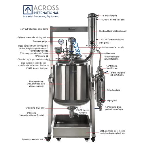 Across International 200L Dual Jacketed 316L Grade Stainless Steel Reactor