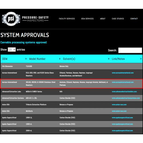 Across International 200L Dual Jacketed 316L Grade Stainless Steel Reactor