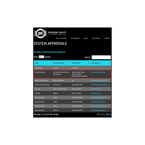 Across International 220V 10L Dual Jacket Reactor With Explosion Proof Motor And Controller