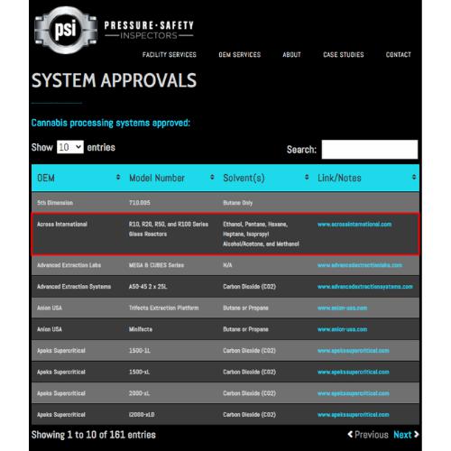 Across International 220V 50L Single Jacket Reactor With Explosion Proof Motor And Controller