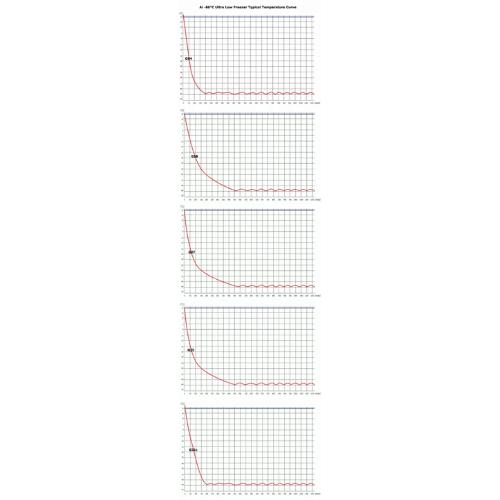 Across International 220V Glacier 21 Cu Ft Ultra Low Temp Chest Freezer